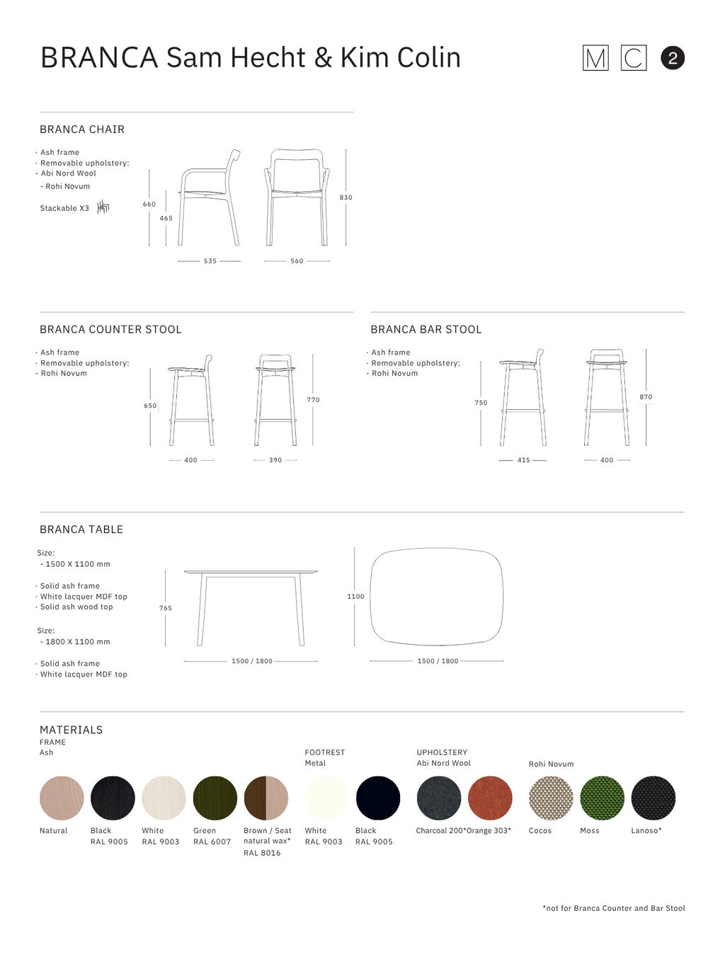 Mattiazzi MC2 BRANCA Chair เก้าอี้ไม้ ash ดีไซน์ organic ออกแบบโดย Sam Hecht & Kim Colin